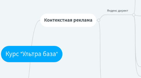 Mind Map: Курс "Ультра база"