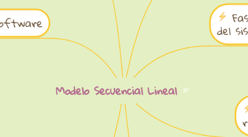 Mind Map: Modelo Secuencial Lineal