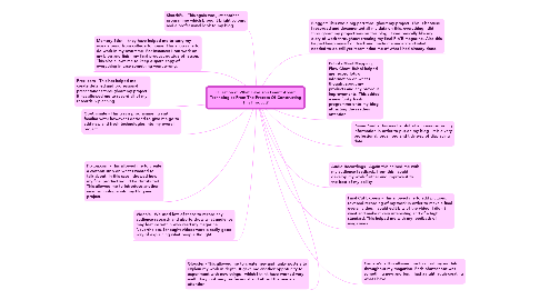 Mind Map: Question 6: What Have You Learnt About Technologies From The Process Of Constructing This Product?