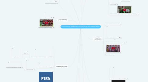 Mind Map: El conocimiento del fútbol inculcado por el ángel de mi hermano :Nestor