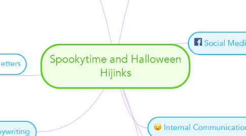 Mind Map: Spookytime and Halloween Hijinks