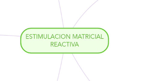 Mind Map: ESTIMULACION MATRICIAL REACTIVA