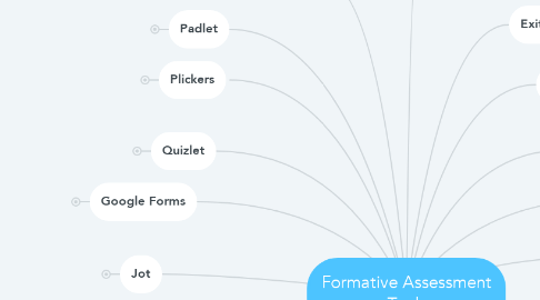 Mind Map: Formative Assessment Tools