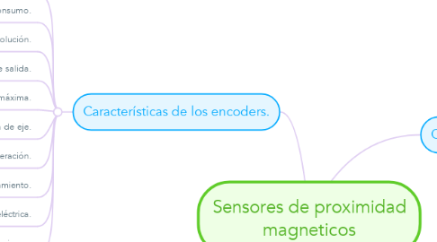 Mind Map: Sensores de proximidad magneticos