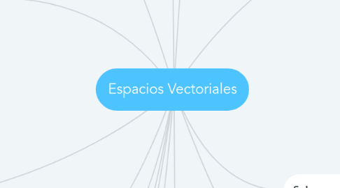 Mind Map: Espacios Vectoriales