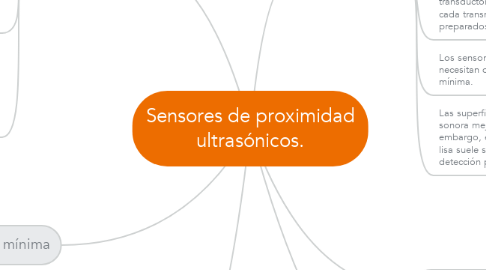 Mind Map: Sensores de proximidad ultrasónicos.