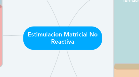 Mind Map: Estimulacion Matricial No Reactiva