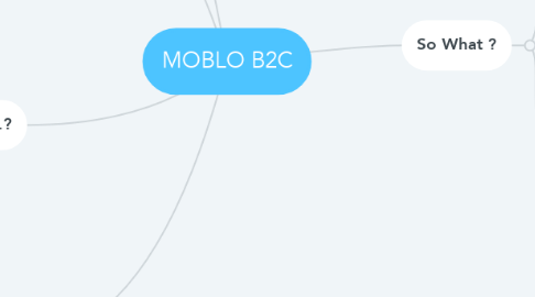 Mind Map: MOBLO B2C