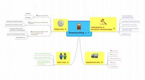 Mind Map: Streetworking