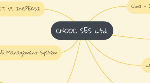 Mind Map: CNOOC SES Ltd.