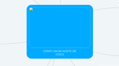 Mind Map: COMO HACER ACEITE DE COCO