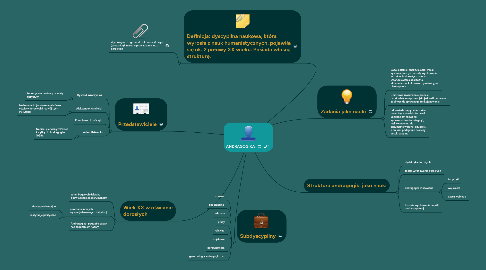 Mind Map: ANDRAGOGIKA