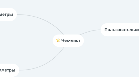 Mind Map: Чек-лист