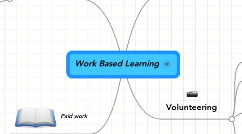 Mind Map: Work Based Learning