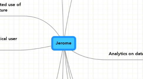 Mind Map: Jerome