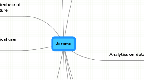 Mind Map: Jerome