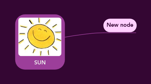 Mind Map: SUN