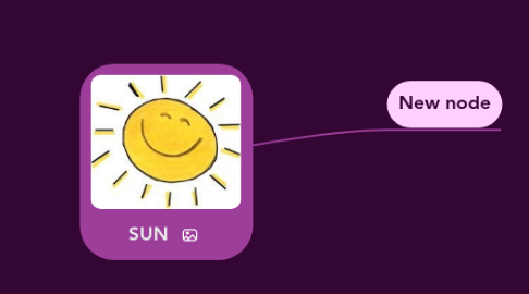 Mind Map: SUN