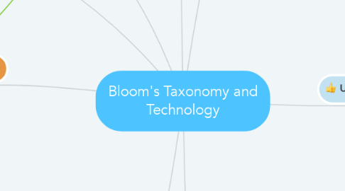 Mind Map: Bloom's Taxonomy and Technology