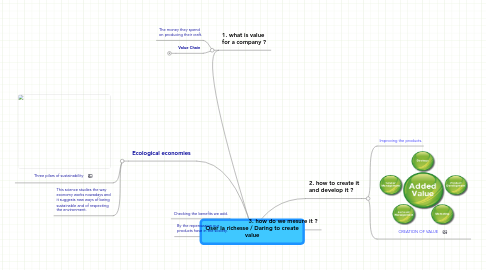 Mind Map: Oser la richesse / Daring to create value