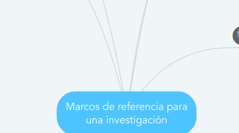 Mind Map: Marcos de referencia para una investigación