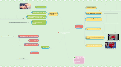 Mind Map: MI PLE: HIPERTENSIÒN ARTERIAL