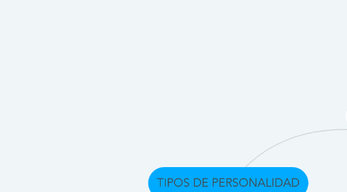 Mind Map: TIPOS DE PERSONALIDAD