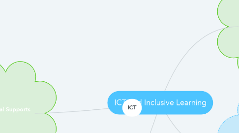 Mind Map: ICT and Inclusive Learning
