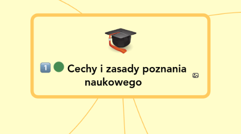 Mind Map: Cechy i zasady poznania naukowego