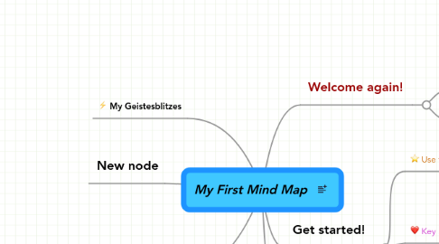 Mind Map: My First Mind Map