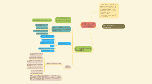 Mind Map: ESTIMULACION MATRICIAL