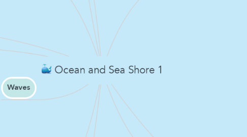 Mind Map: Ocean and Sea Shore 1