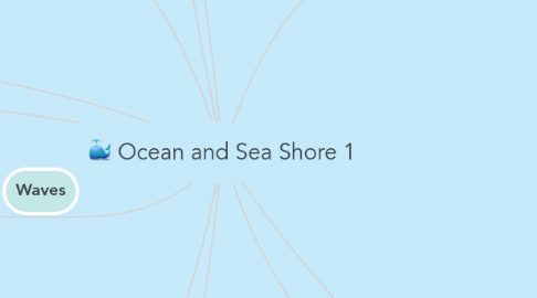 Mind Map: Ocean and Sea Shore 1