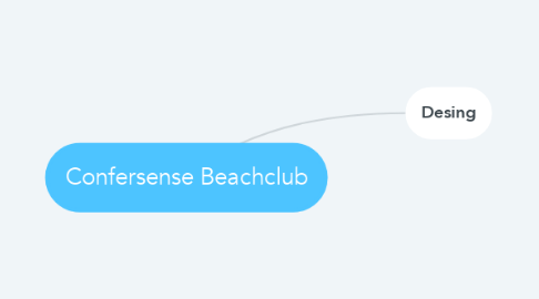 Mind Map: Confersense Beachclub