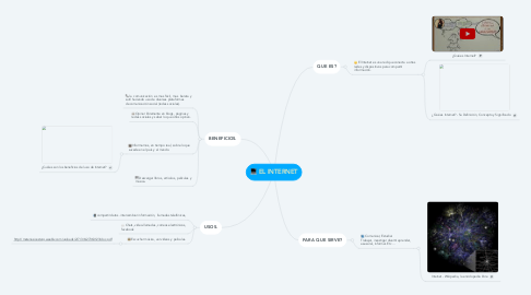 Mind Map: EL INTERNET