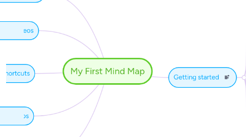 Mind Map: My First Mind Map