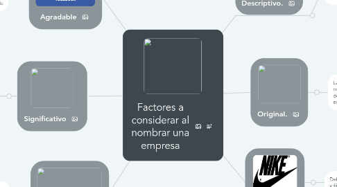 Mind Map: Factores a considerar al nombrar una empresa