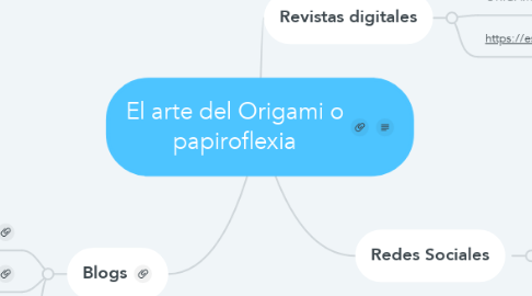 Mind Map: El arte del Origami o papiroflexia