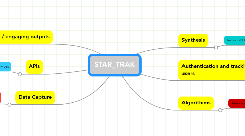 Mind Map: STAR_TRAK