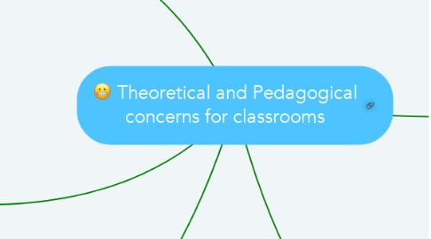 Mind Map: Theoretical and Pedagogical concerns for classrooms