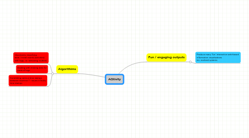 Mind Map: AGtivity