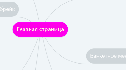 Mind Map: Главная страница