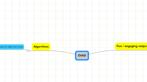 Mind Map: EVAD