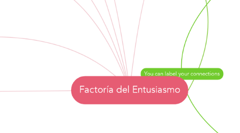 Mind Map: Factoría del Entusiasmo