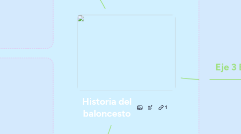 Mind Map: Historia del baloncesto