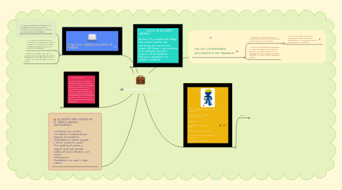 Mind Map: Accidentes Laborales