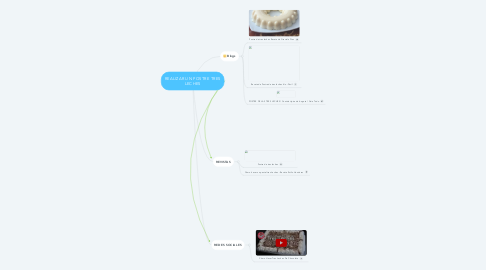 Mind Map: REALIZAR UN POSTRE TRES LECHES