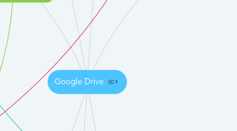 Mind Map: Google Drive