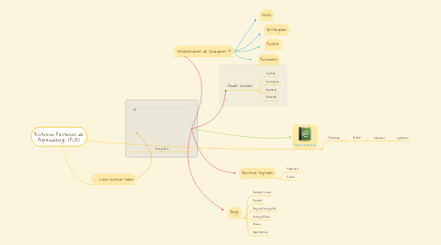 Mind Map: Entorno Personal de Aprendizaje (PLE)