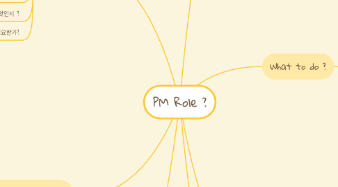 Mind Map: PM Role ?